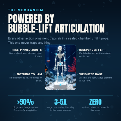 Bubble-Lift Articulation